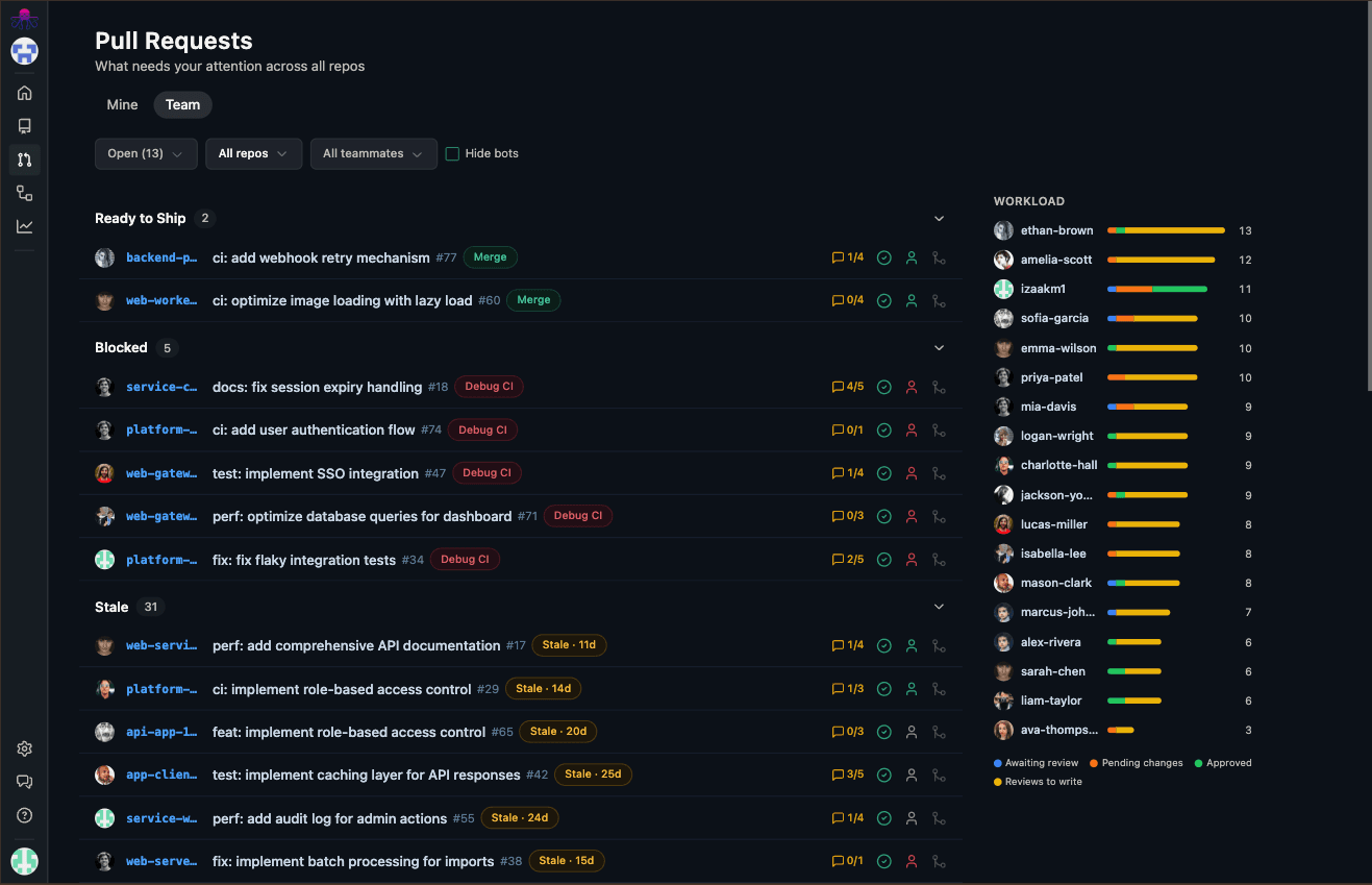 Bondsmith PR overview showing org-wide PR queues organized by zone